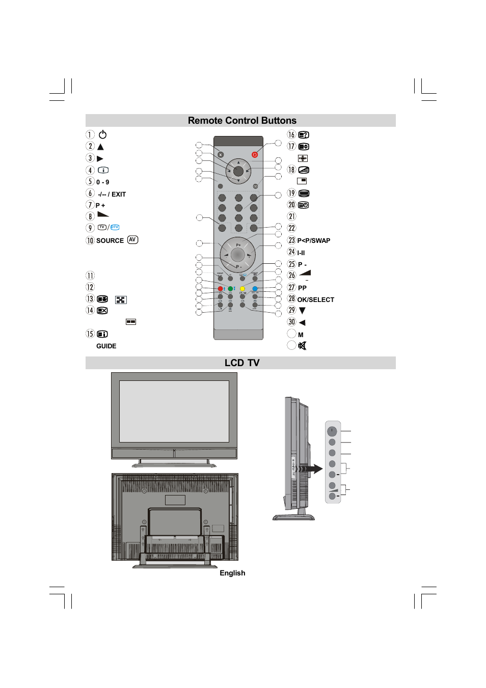 Lcd tv remote control buttons, English - 2 | Sanyo CE26LC81-B User Manual | Page 4 / 20