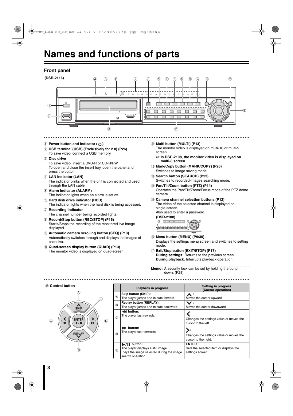 Names and functions of parts, Front panel | Sanyo DSR-2108 User Manual | Page 10 / 92