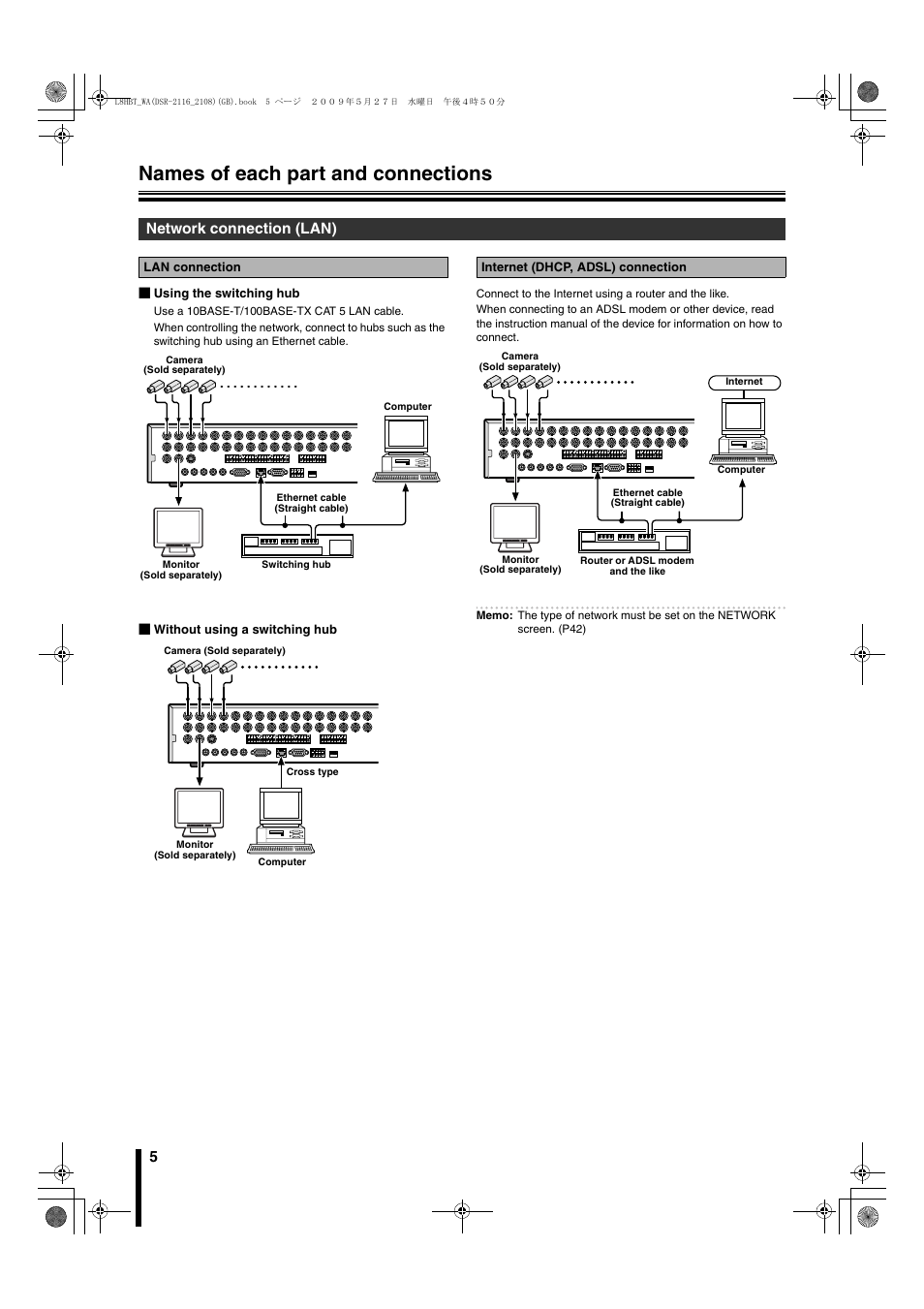 Network connection (lan), Lan: p5), Names of each part and connections | Sanyo DSR-2108 User Manual | Page 12 / 92