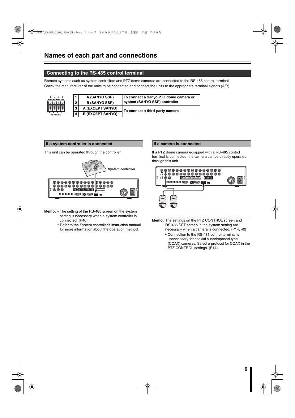 Connecting to the rs-485 control terminal, Names of each part and connections | Sanyo DSR-2108 User Manual | Page 13 / 92