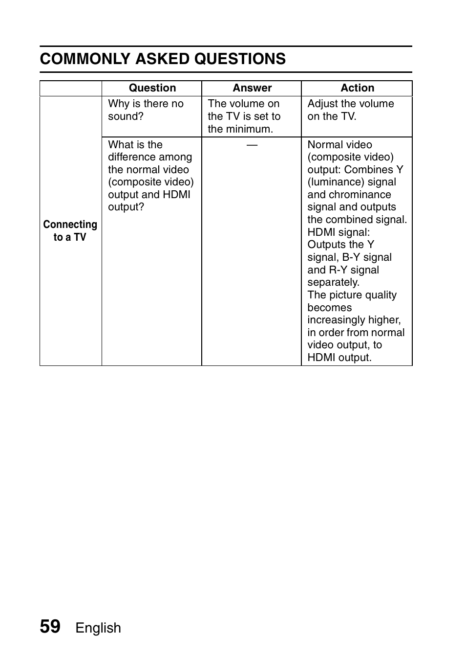Commonly asked questions, English | Sanyo Xacti VPC-SH1 User Manual | Page 80 / 96