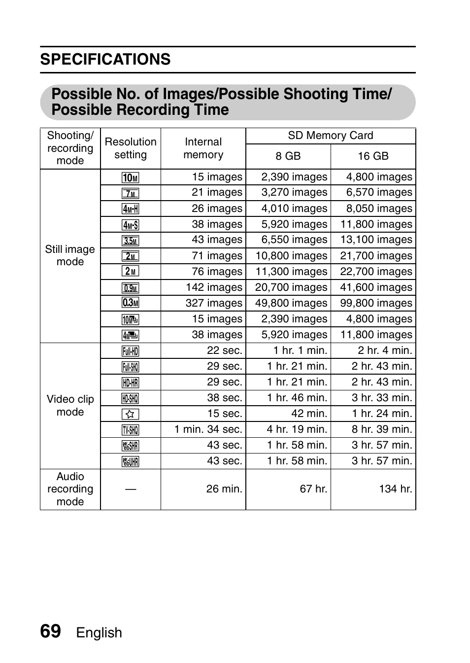 Possible no. of images/possible shooting time, Possible recording time, English | Sanyo Xacti VPC-SH1 User Manual | Page 90 / 96