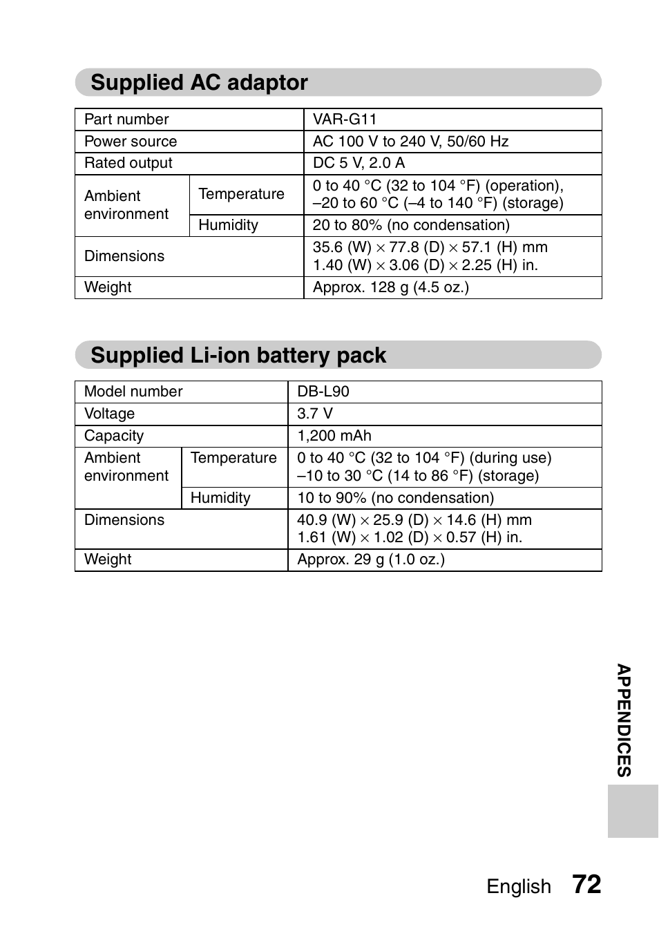 Supplied ac adaptor, Supplied li-ion battery pack, Supplied ac adaptor supplied li-ion battery pack | English | Sanyo Xacti VPC-SH1 User Manual | Page 93 / 96