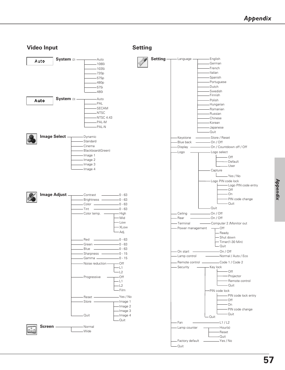 Appendix, Video input, Setting | Image select system, System, Image adjust, Screen | Sanyo PLC-XU73 User Manual | Page 57 / 64