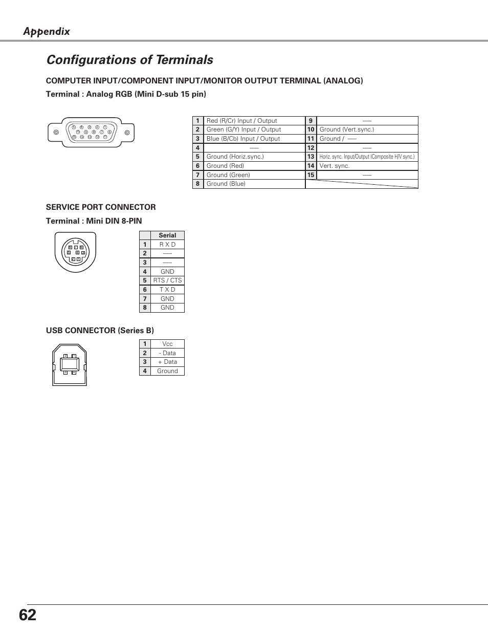 Configurations of terminals, Appendix, Terminal : mini din 8-pin | Service port connector, Usb connector (series b) | Sanyo PLC-XU73 User Manual | Page 62 / 64