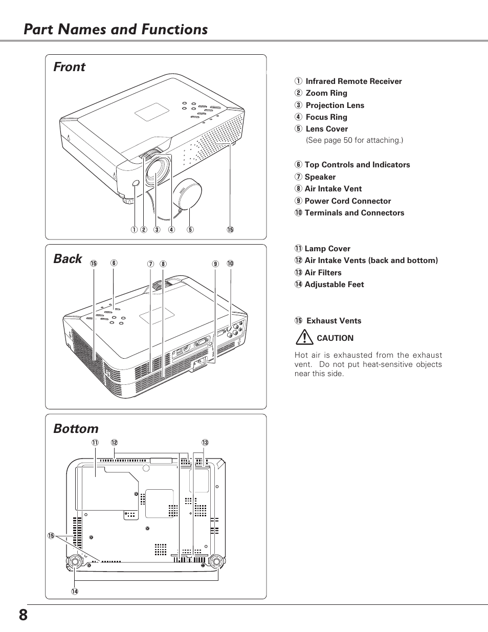 Part names and functions, Front, Back | Bottom, Bottom back | Sanyo PLC-XU73 User Manual | Page 8 / 64