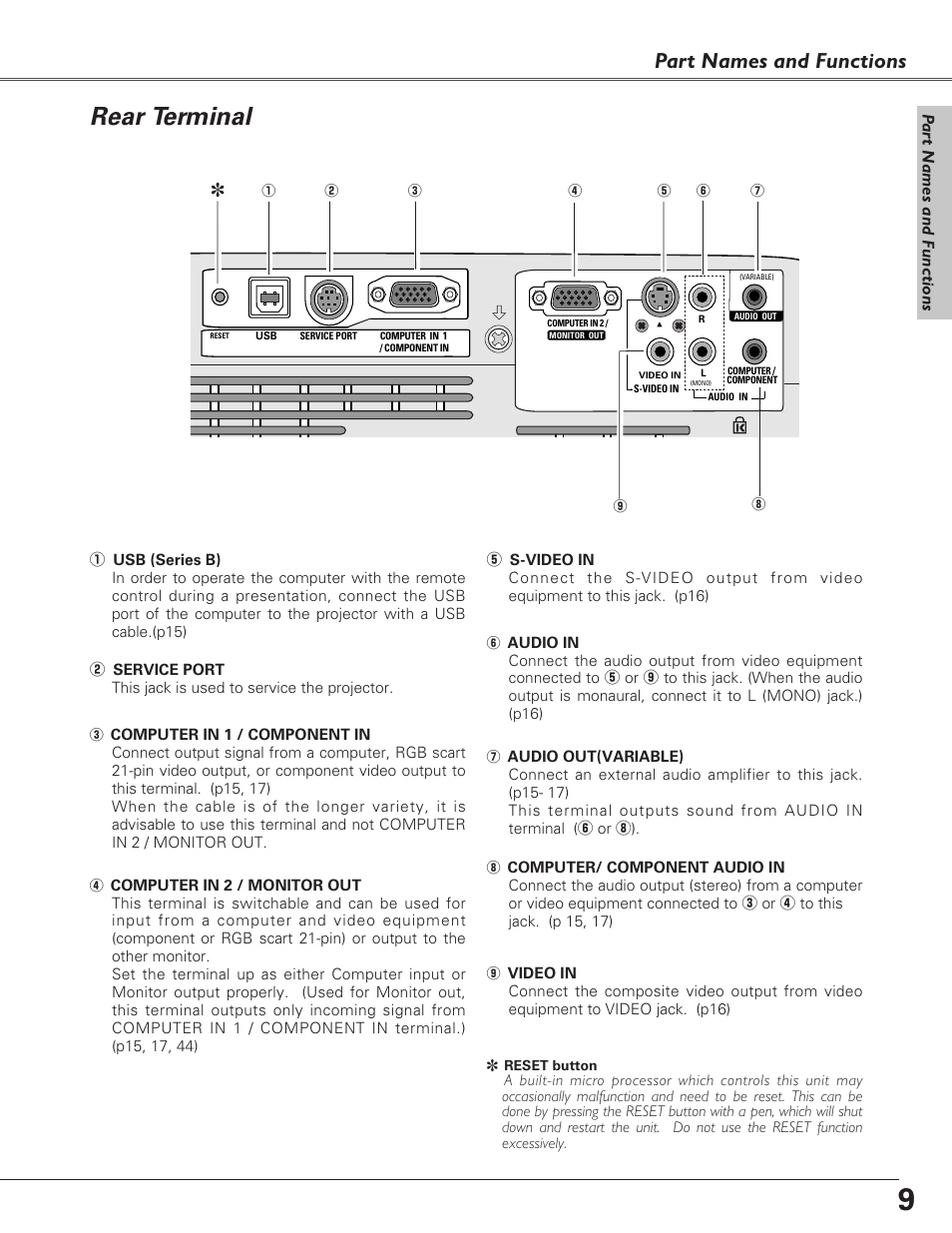 Rear terminal, Part names and functions | Sanyo PLC-XU73 User Manual | Page 9 / 64
