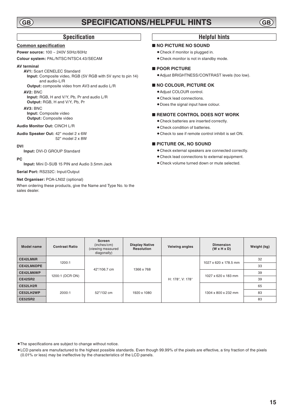 Specifications/helpful hints, Specification, Helpful hints | Specification helpful hints | Sanyo CE42LM6WP User Manual | Page 15 / 20