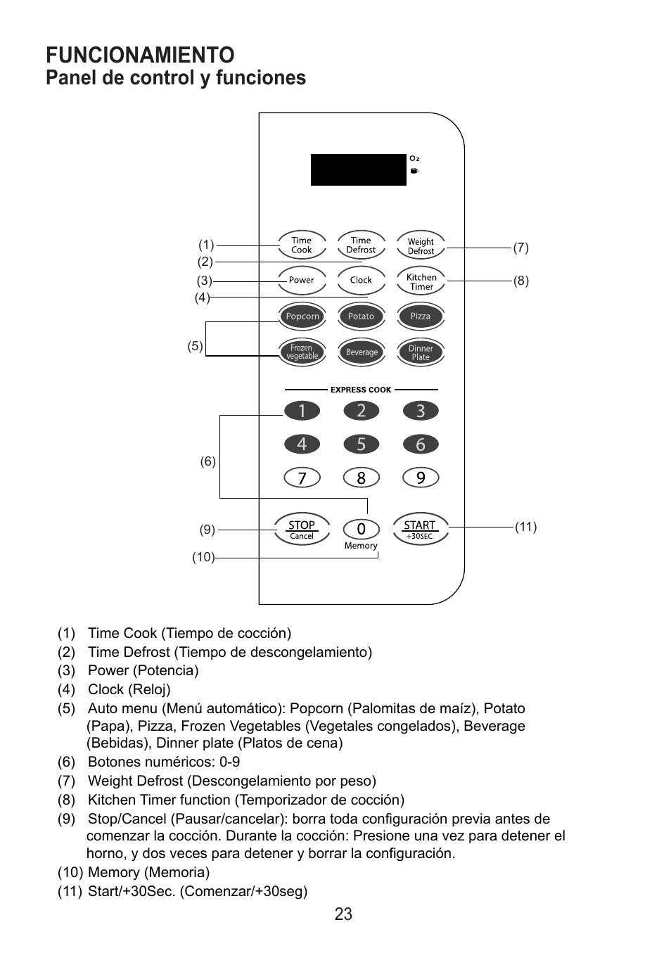 Funcionamiento, Panel de control y funciones | Sanyo EM-S7560W User Manual | Page 23 / 33