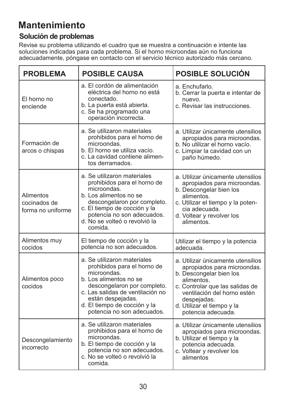 Mantenimiento, Solución de problemas problema, Posible causa posible solución | Sanyo EM-S7560W User Manual | Page 30 / 33