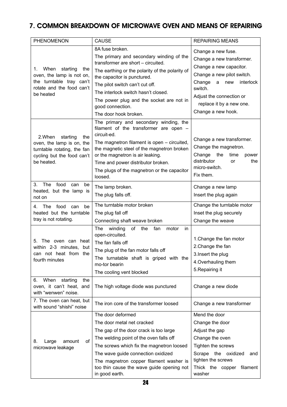 Sanyo SM-GA0005 User Manual | Page 25 / 26