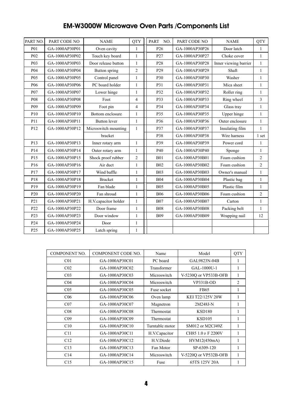 Sanyo SM-GA0005 User Manual | Page 5 / 26