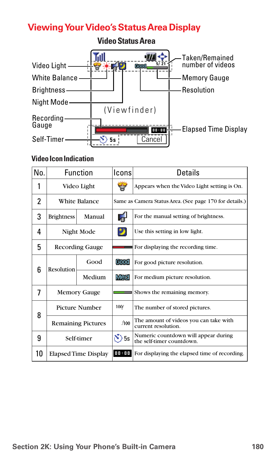 Viewing your video’s status area display, Video status area, No. function 9 | Icons details | Sanyo MM-7400 User Manual | Page 193 / 326
