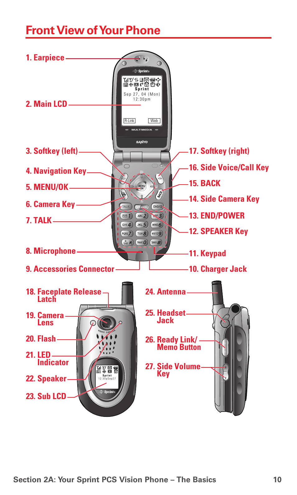 Front view of your phone | Sanyo MM-7400 User Manual | Page 23 / 326