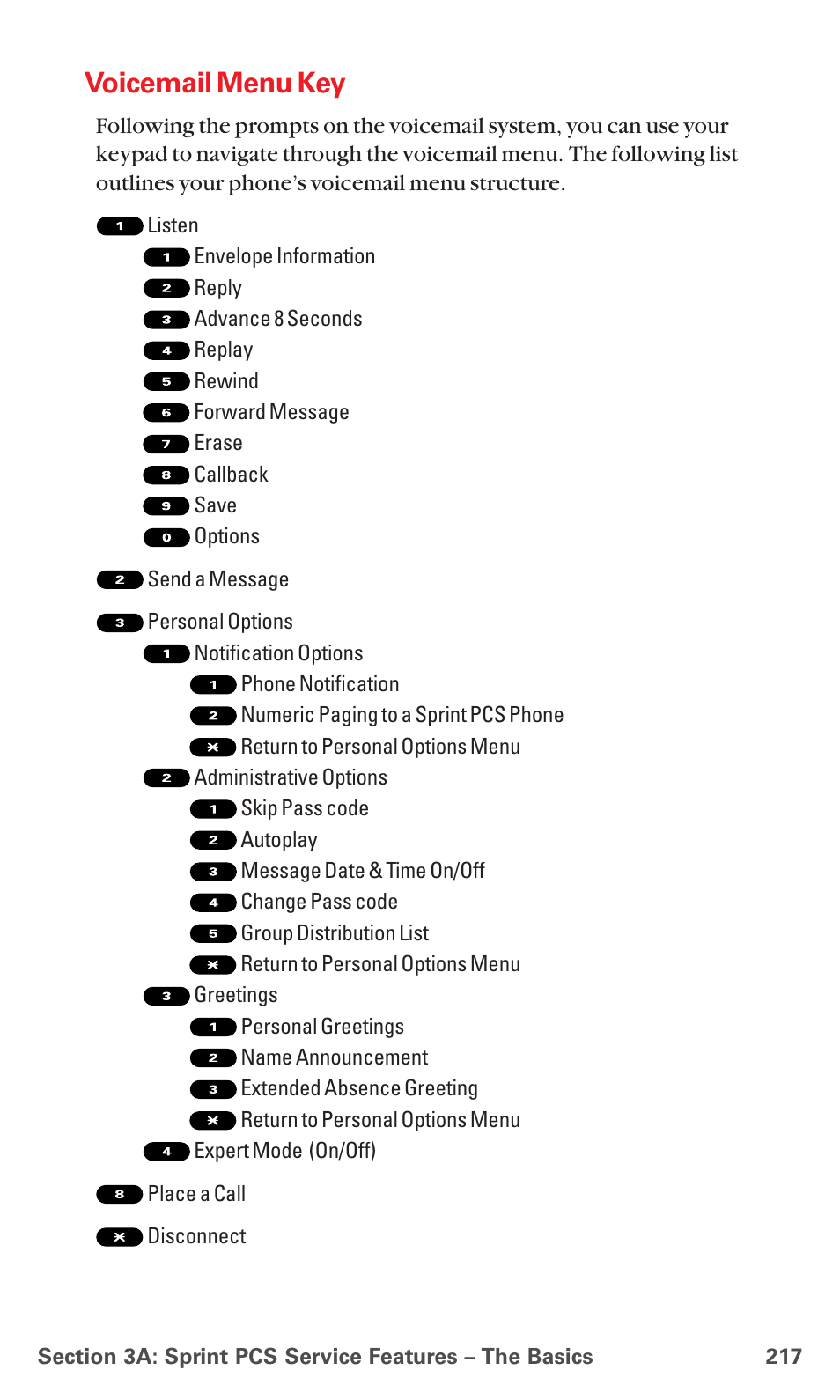Voicemail menu key | Sanyo MM-7400 User Manual | Page 230 / 326