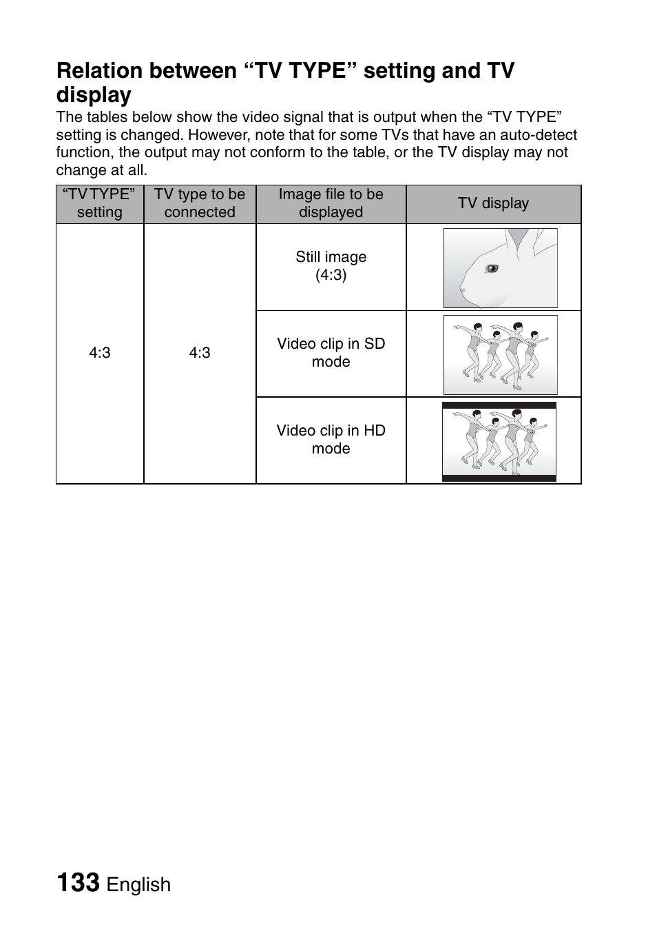 Relation between “tv type” setting and tv display, English | Sanyo XACTI VPC-GH3GX User Manual | Page 142 / 204