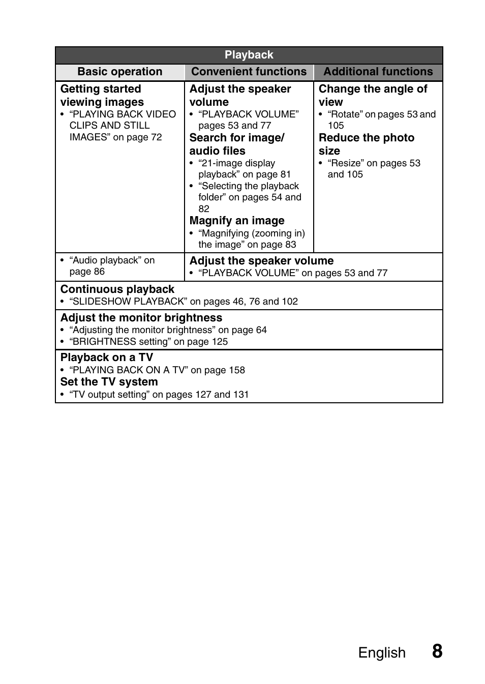 English | Sanyo XACTI VPC-GH3GX User Manual | Page 17 / 204