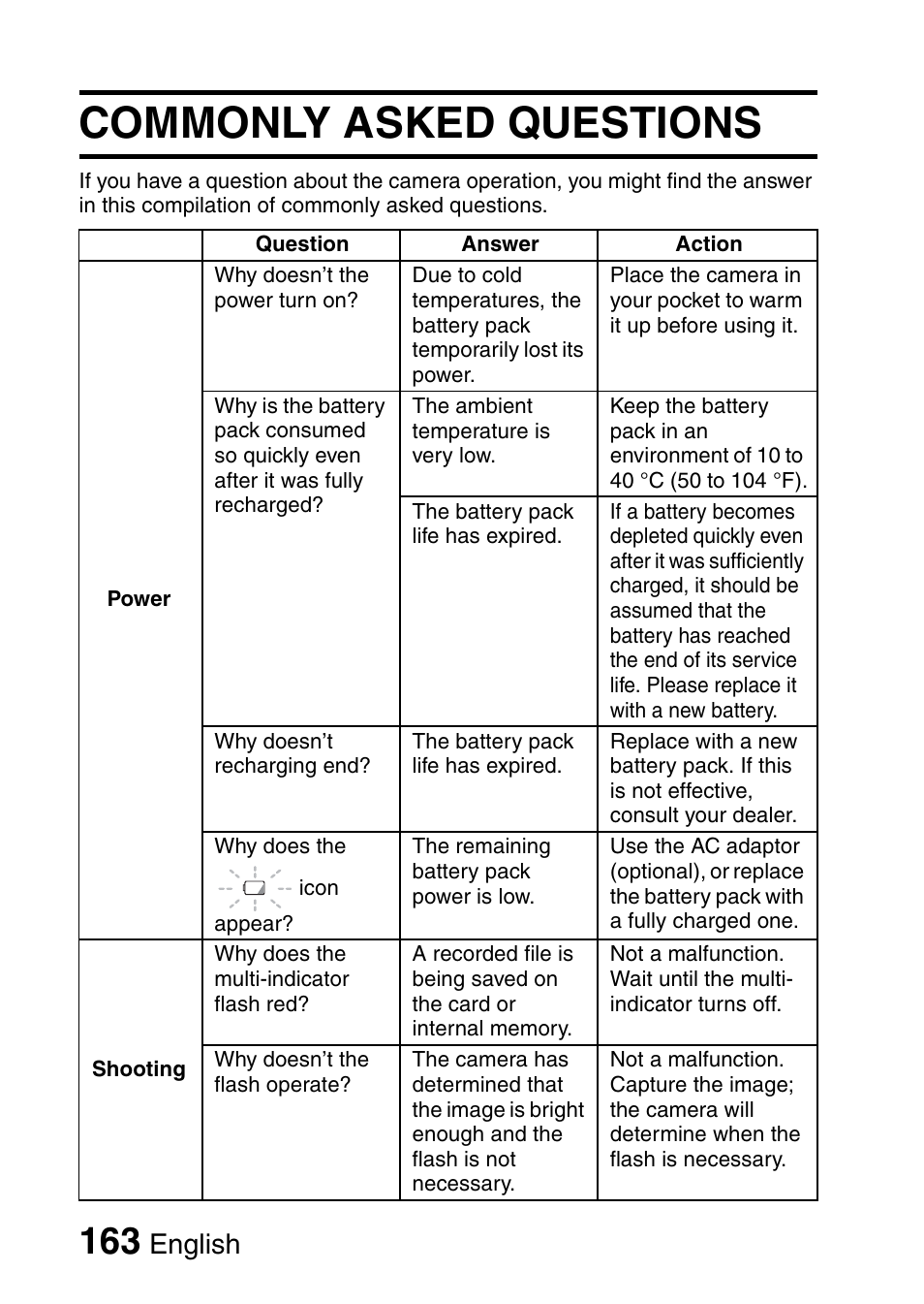 Appendices, Commonly asked questions, English | Sanyo XACTI VPC-GH3GX User Manual | Page 172 / 204