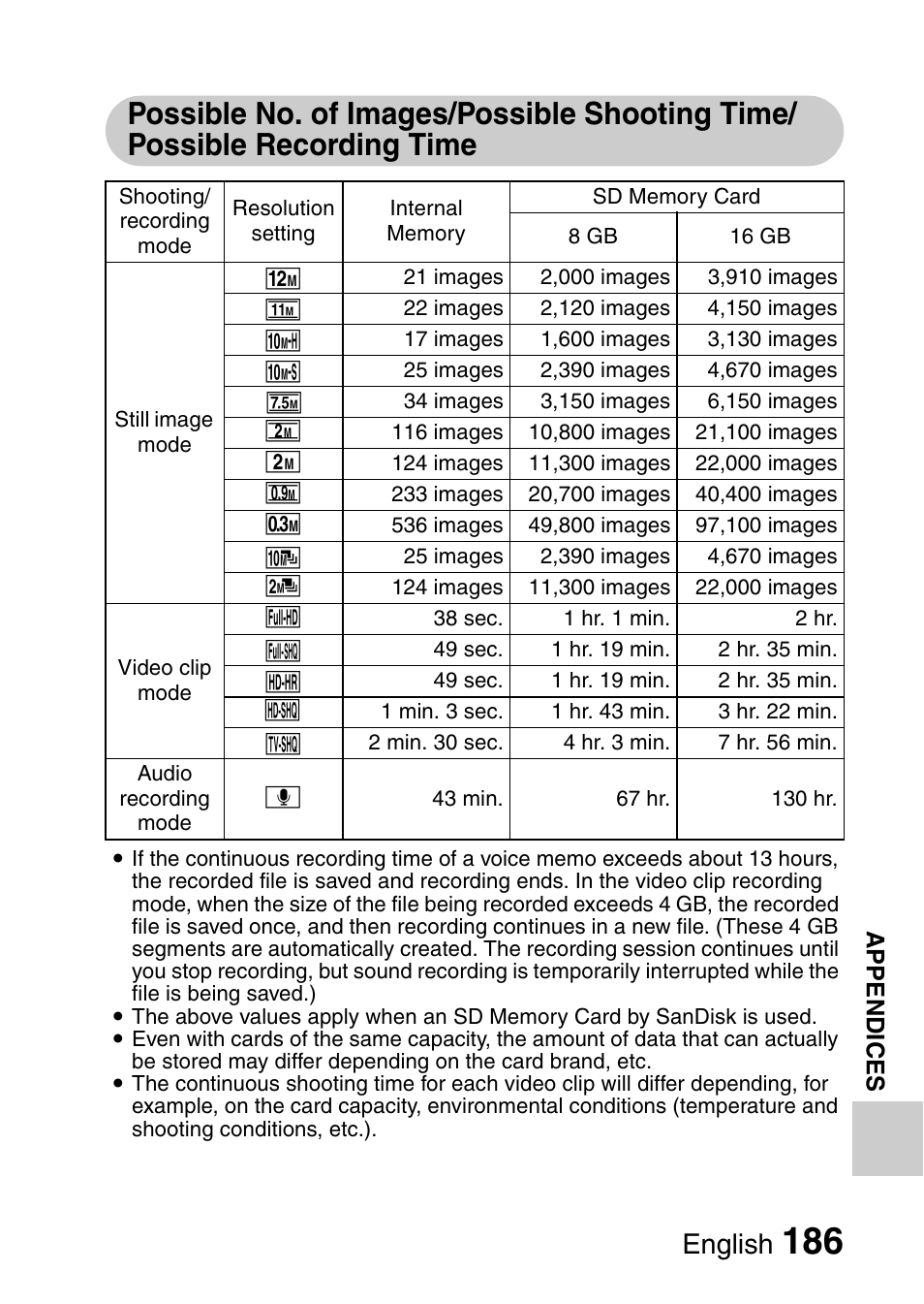 English | Sanyo XACTI VPC-GH3GX User Manual | Page 195 / 204