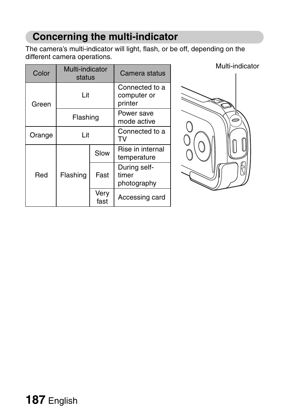 Concerning the multi-indicator, English | Sanyo XACTI VPC-GH3GX User Manual | Page 196 / 204