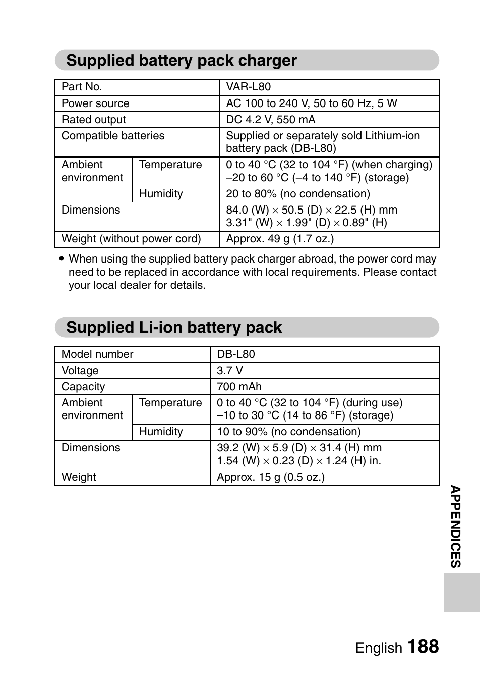 Supplied battery pack charger, Supplied li-ion battery pack, English | Sanyo XACTI VPC-GH3GX User Manual | Page 197 / 204