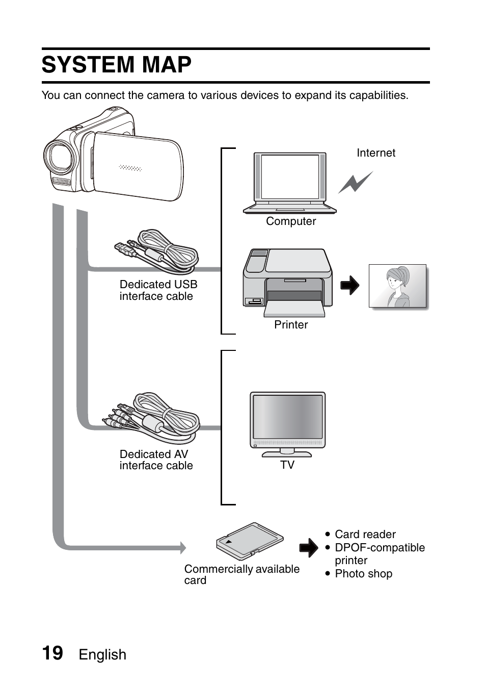 System map, English | Sanyo XACTI VPC-GH3GX User Manual | Page 28 / 204