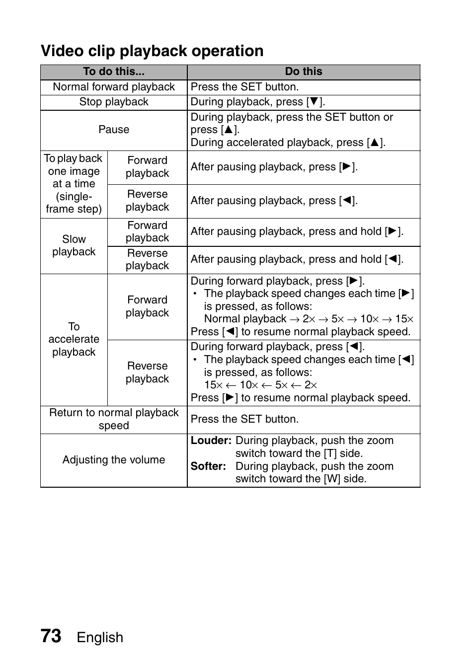 Video clip playback operation, English | Sanyo XACTI VPC-GH3GX User Manual | Page 82 / 204