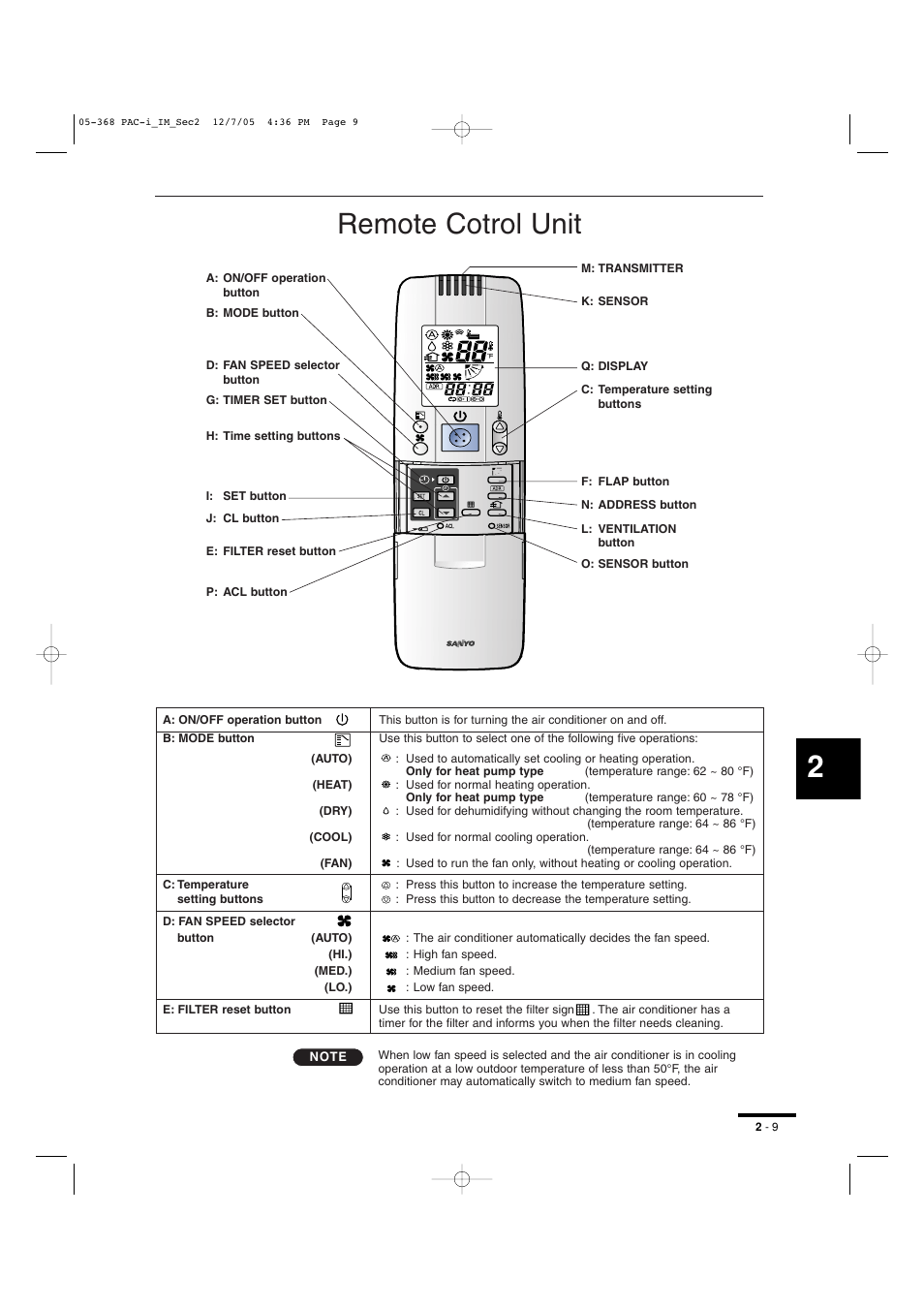 Remote cotrol unit | Sanyo KH2672R User Manual | Page 27 / 48