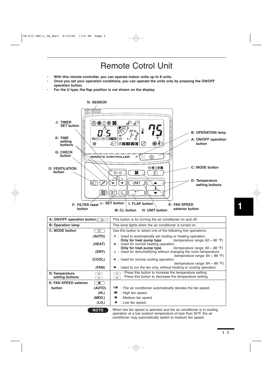 Remote cotrol unit | Sanyo KH2672R User Manual | Page 6 / 48