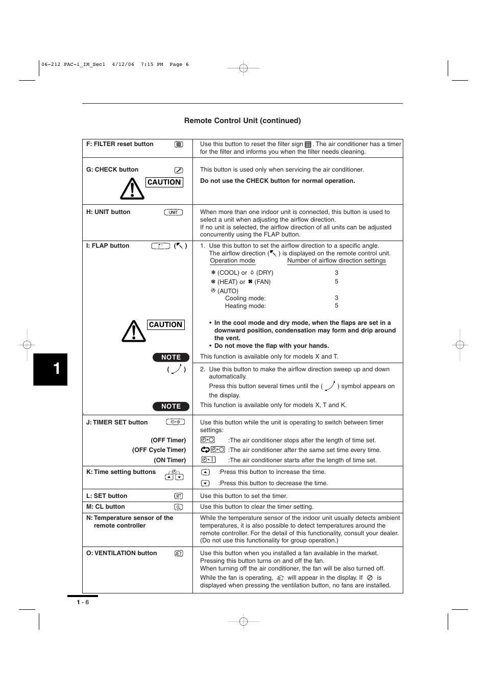Sanyo KH2672R User Manual | Page 7 / 48
