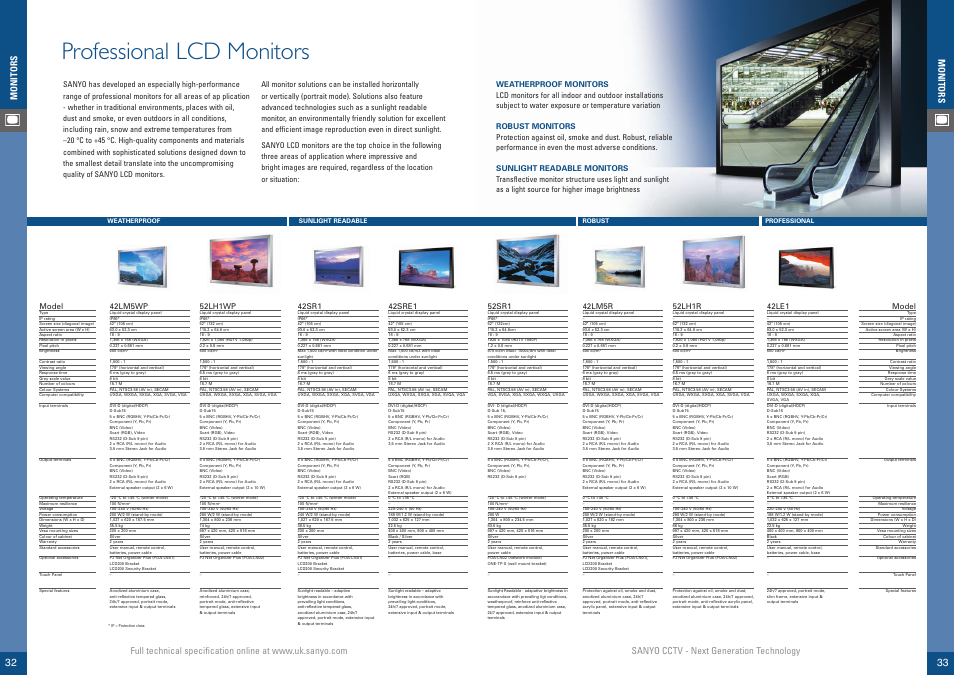 Professional lcd monitors, Mo n it o r s | Sanyo VCC-ZM500P User Manual | Page 17 / 19