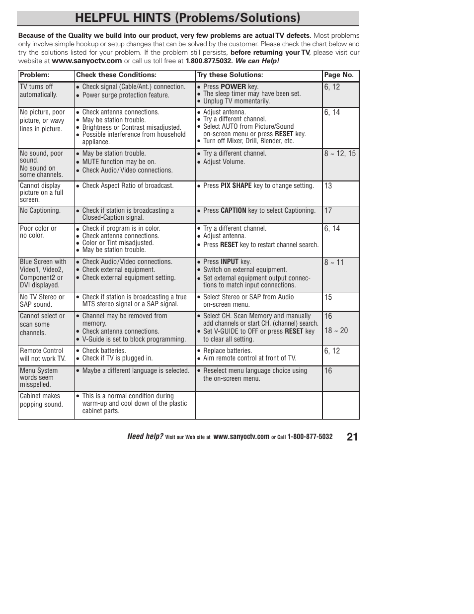 Helpful hints (problems/solutions) | Sanyo DP23845 User Manual | Page 21 / 67