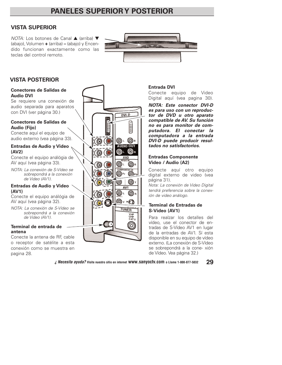 Paneles superior y posterior | Sanyo DP23845 User Manual | Page 29 / 67