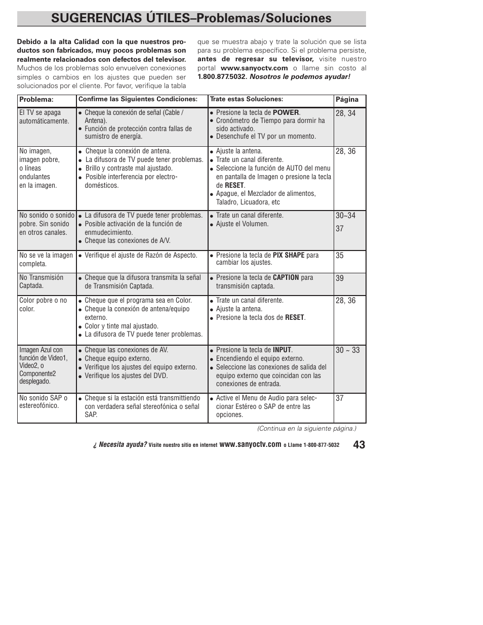 Sugerencias útiles–problemas/soluciones | Sanyo DP23845 User Manual | Page 43 / 67