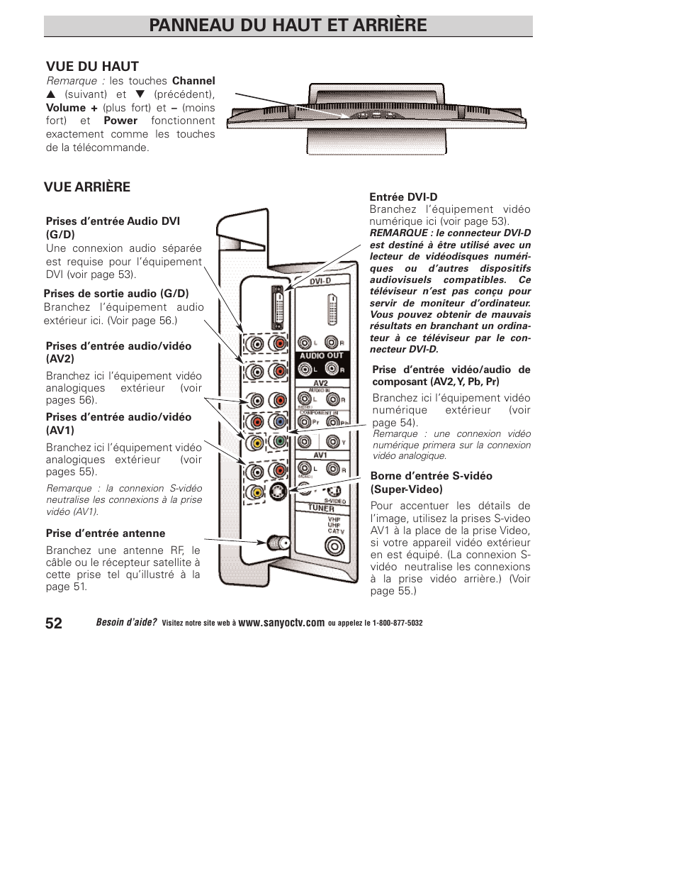 Panneau du haut et arrière | Sanyo DP23845 User Manual | Page 52 / 67