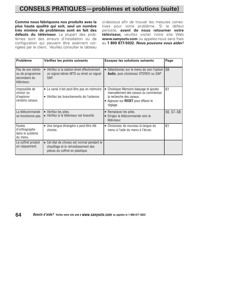 Conseils pratiques—problèmes et solutions (suite) | Sanyo DP23845 User Manual | Page 64 / 67