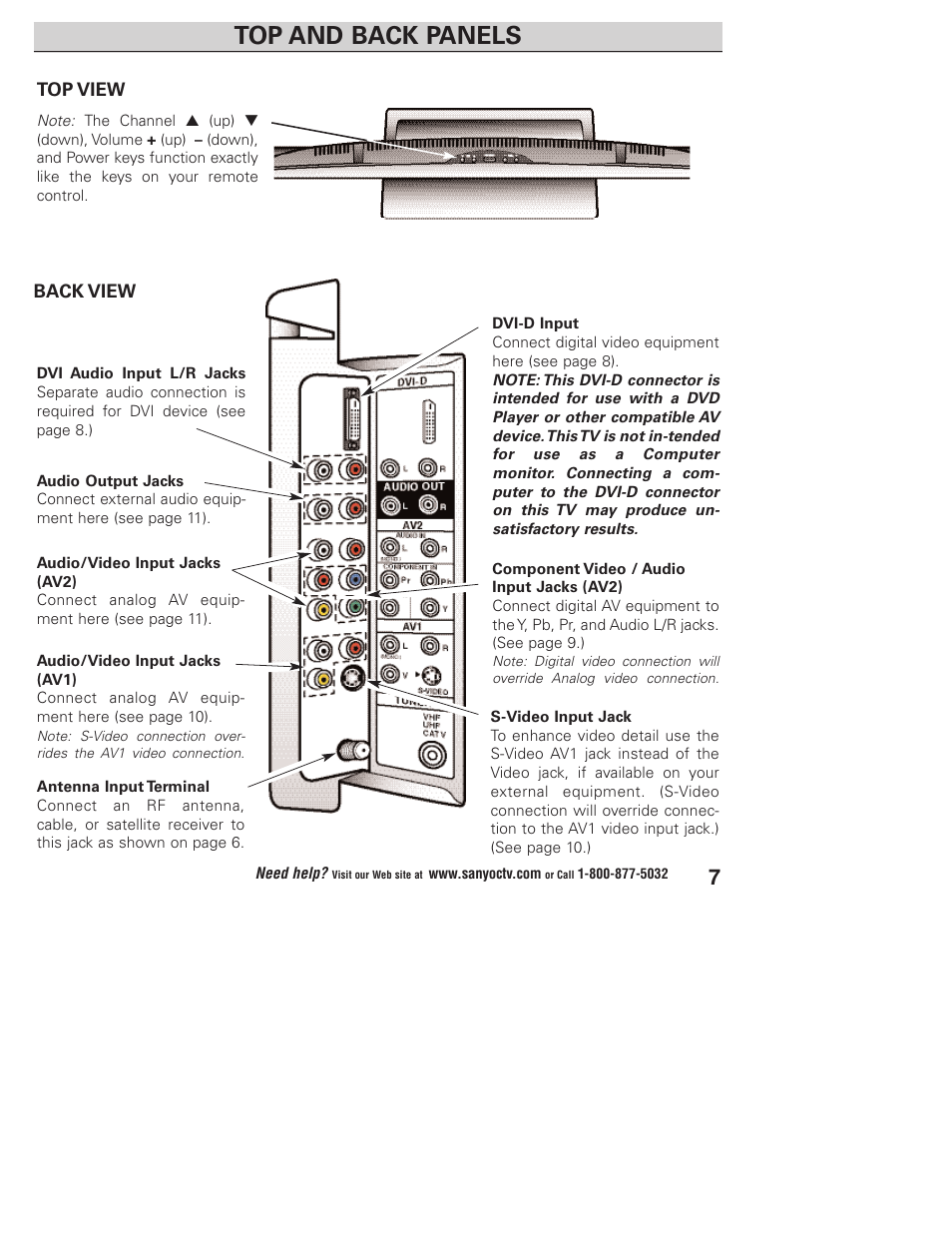 Top and back panels | Sanyo DP23845 User Manual | Page 7 / 67
