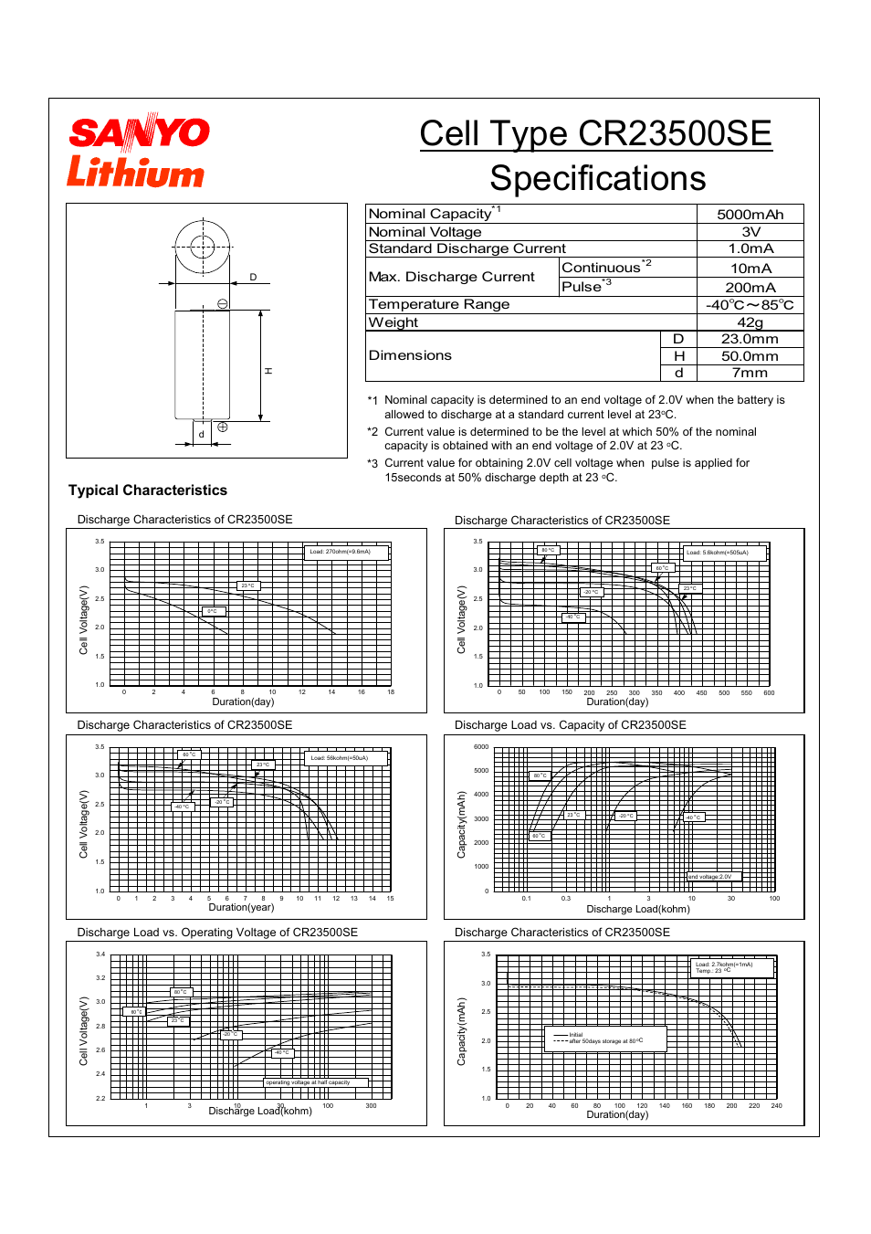 Sanyo CR23500SE User Manual | 1 page