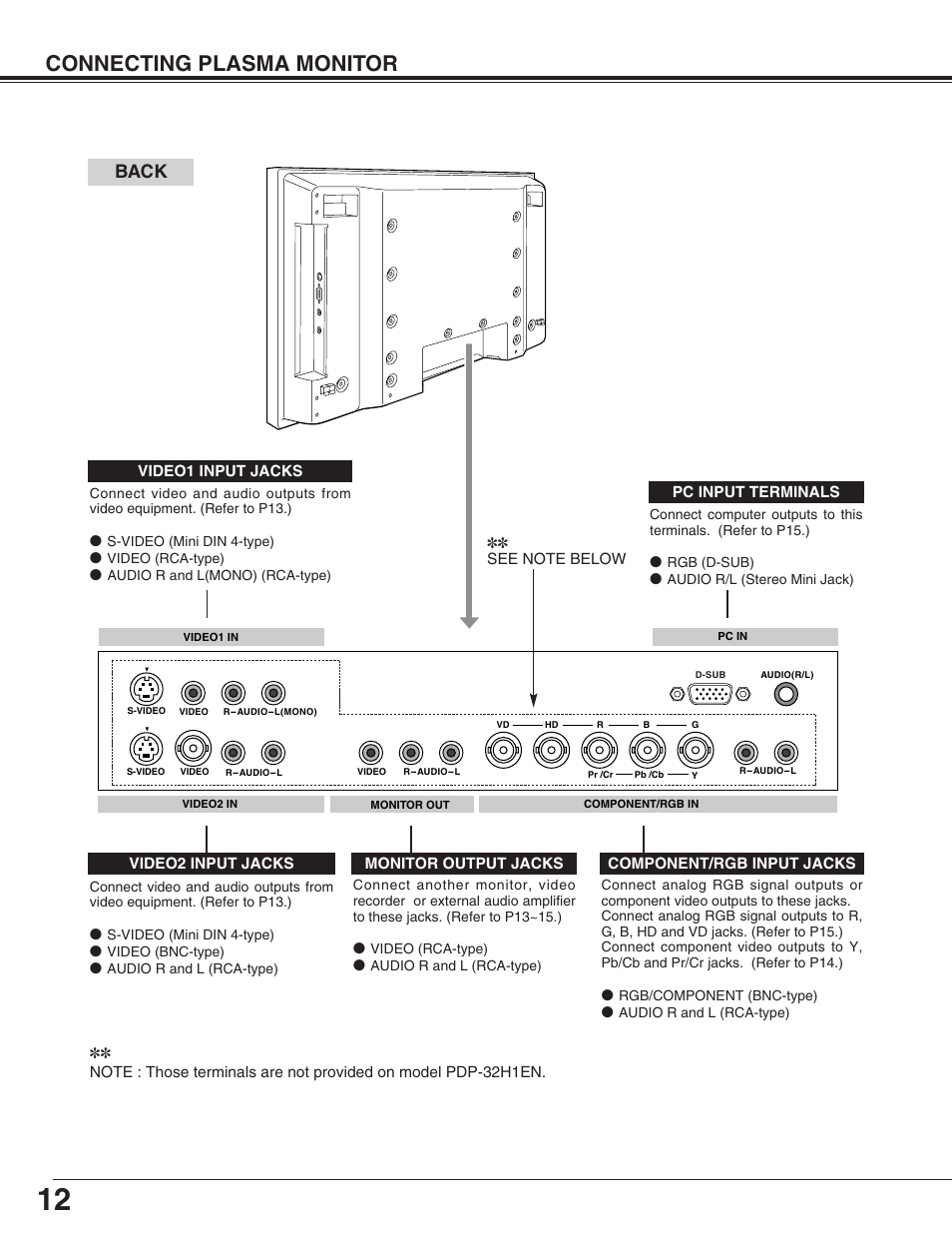 Connecting plasma monitor, Back | Sanyo PDP-32H1EN User Manual | Page 12 / 44