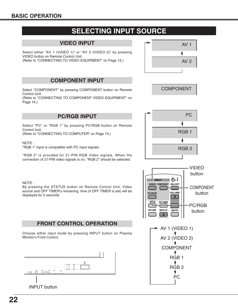 Selecting input source, Basic operation, Video input | Component input, Pc/rgb input, Front control operation | Sanyo PDP-32H1EN User Manual | Page 22 / 44