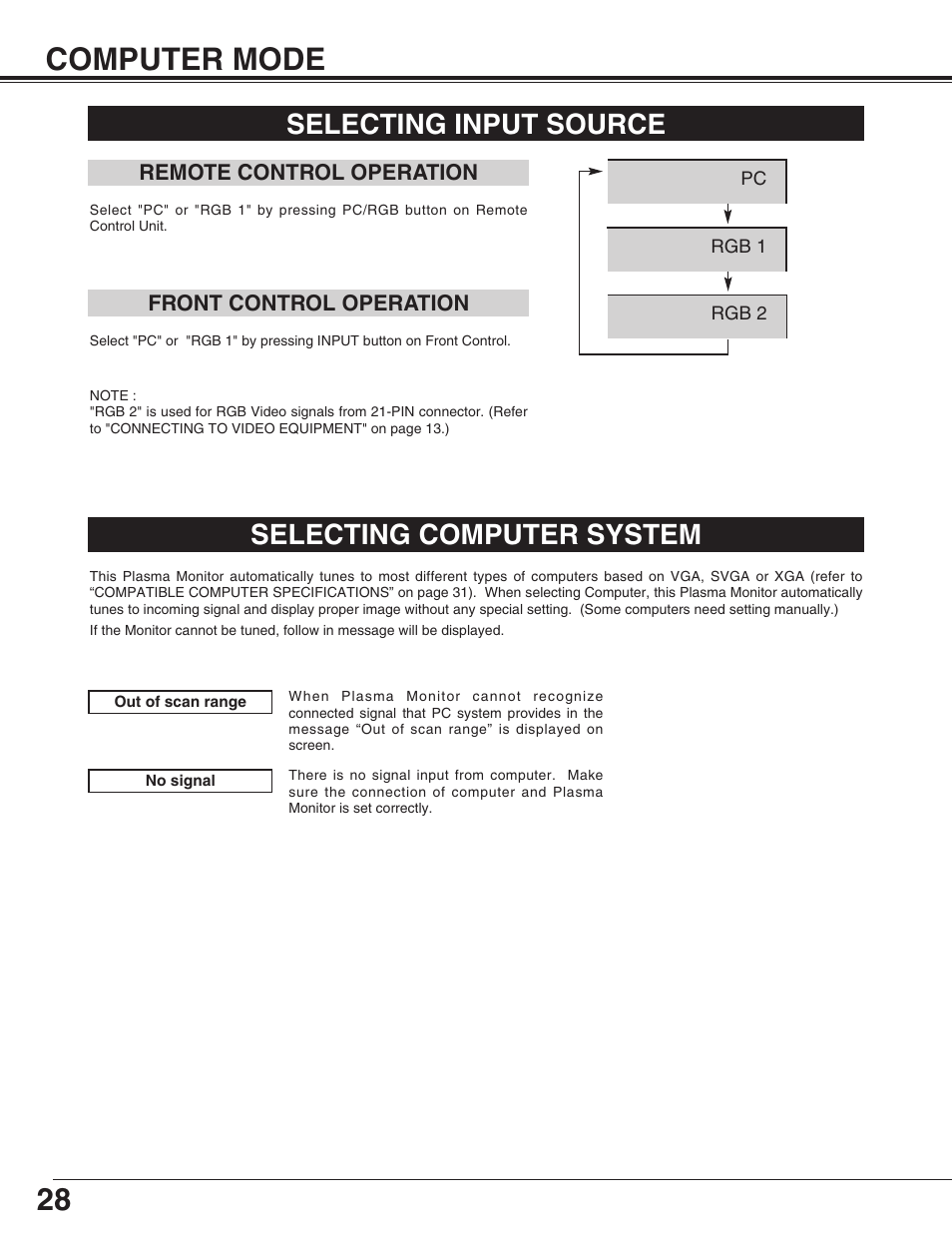 28 computer mode, Selecting input source selecting computer system | Sanyo PDP-32H1EN User Manual | Page 28 / 44