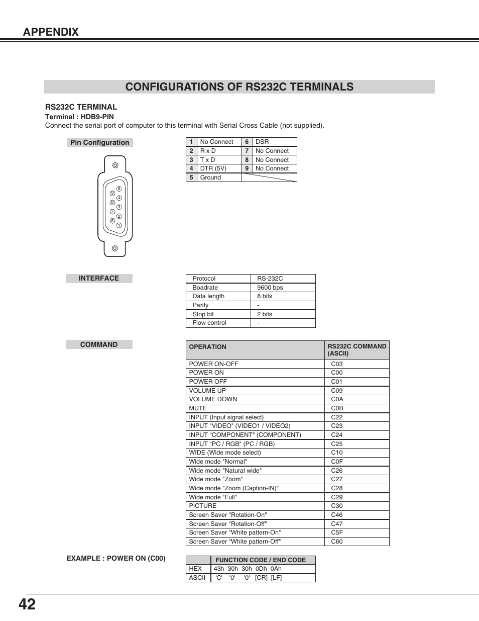 Appendix, Configurations of rs232c terminals | Sanyo PDP-32H1EN User Manual | Page 42 / 44