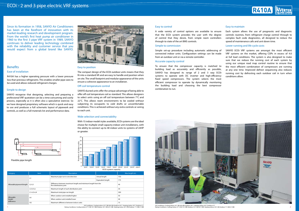 Ecoi - 2 and 3 pipe electric vrf systems, Benefits | Sanyo ECOi SPW-CR365GXH56B User Manual | Page 2 / 10