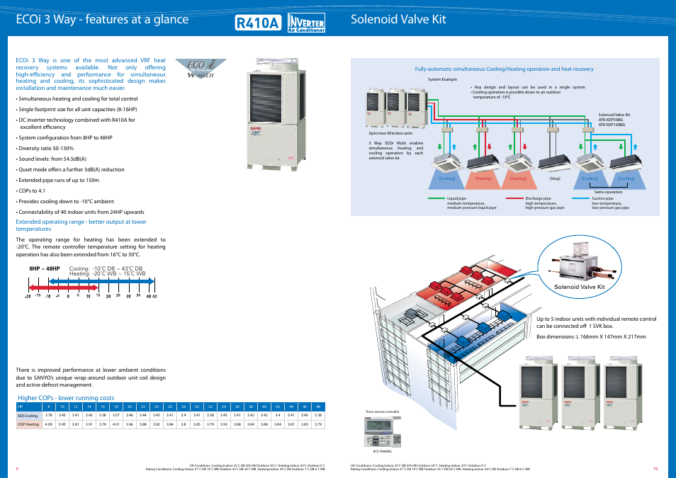 Ecoi 3 way - features at a glance, Solenoid valve kit | Sanyo ECOi SPW-CR365GXH56B User Manual | Page 6 / 10
