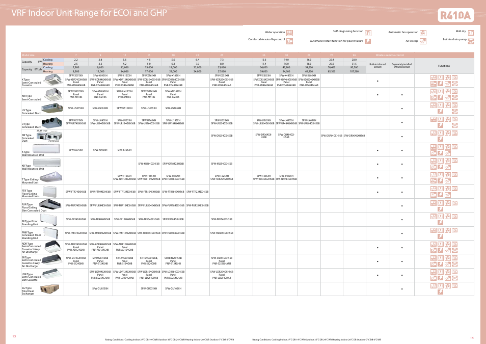 Vrf indoor unit range for ecoi and ghp | Sanyo ECOi SPW-CR365GXH56B User Manual | Page 8 / 10