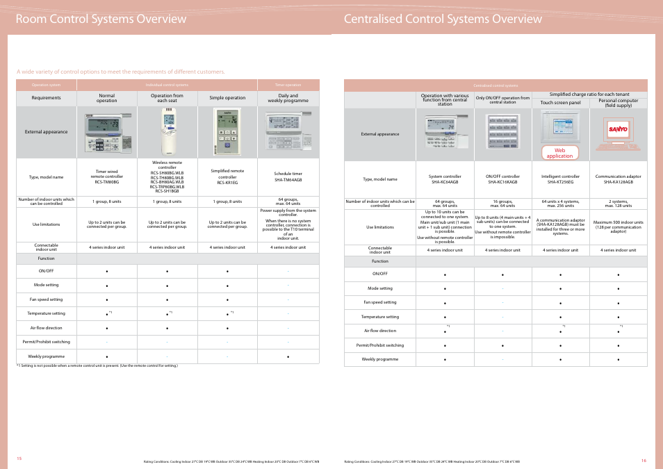 Sanyo ECOi SPW-CR365GXH56B User Manual | Page 9 / 10