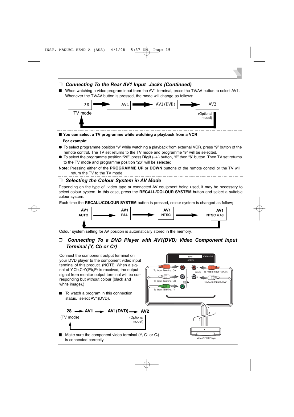 Connecting to the rear av1 input jacks (continued), 28 av1 av1(dvd) | Sanyo CA21XS2S User Manual | Page 15 / 20