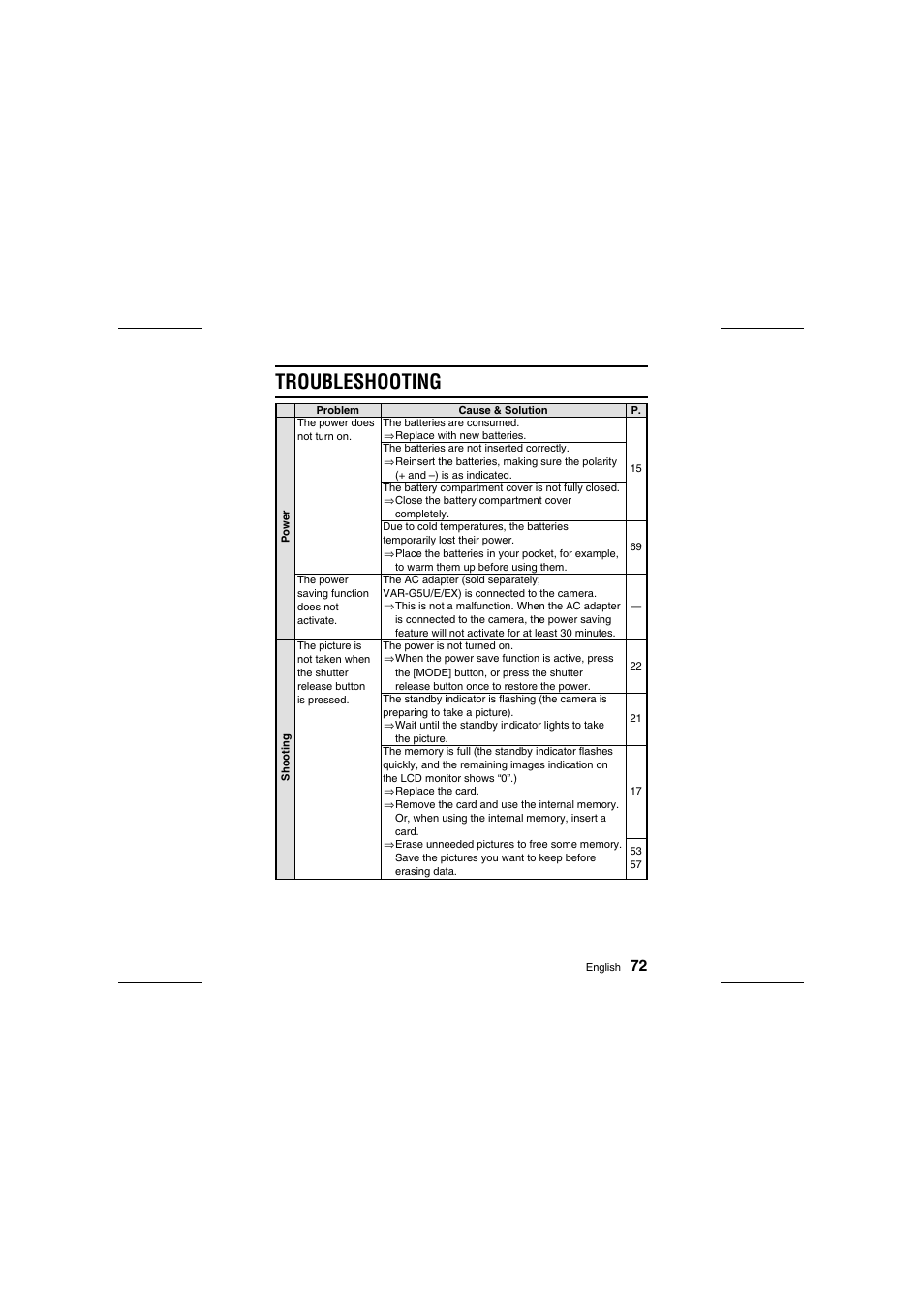 Troubleshooting | Sanyo VPC-R1E User Manual | Page 77 / 87