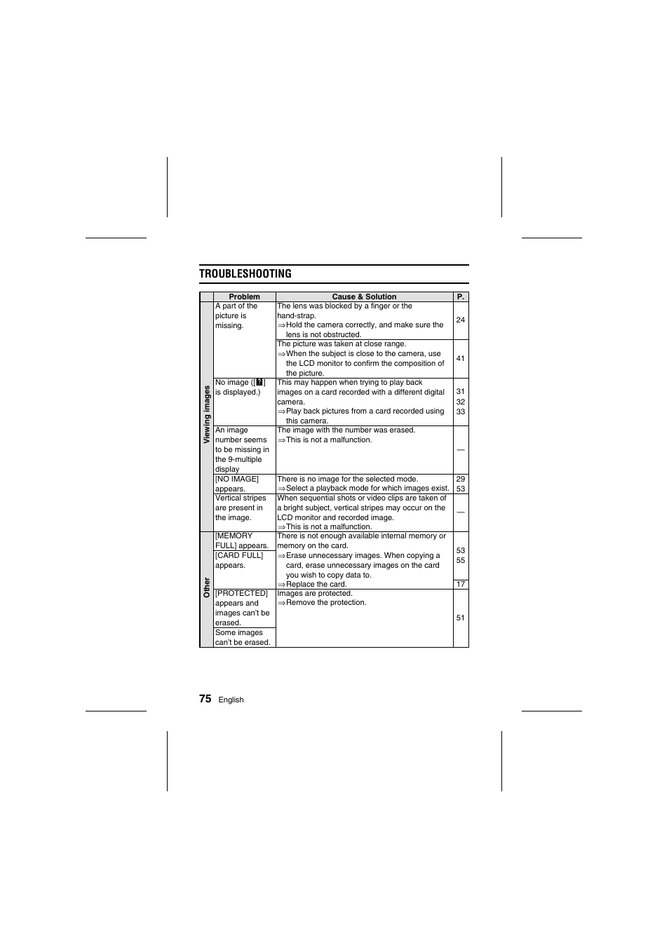 Troubleshooting 75 | Sanyo VPC-R1E User Manual | Page 80 / 87