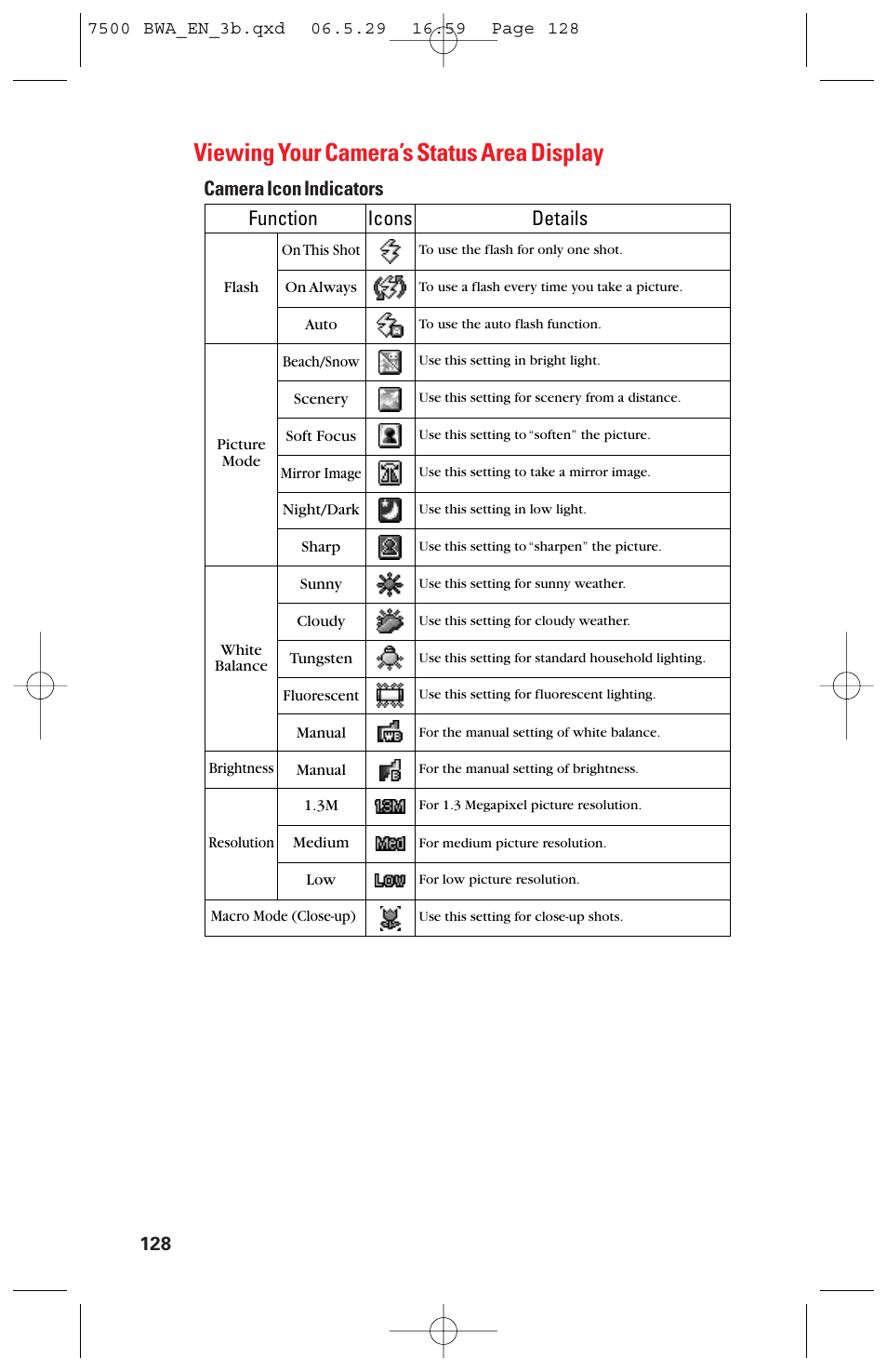 Viewing your camera’s status area display, Camera icon indicators function, Icons details | Sanyo scp 7500 User Manual | Page 136 / 173